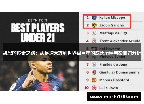 凯恩的传奇之路：从足球天才到世界级巨星的成长历程与影响力分析